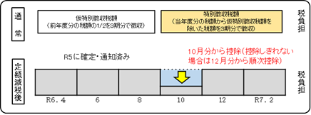 年金特徴の場合